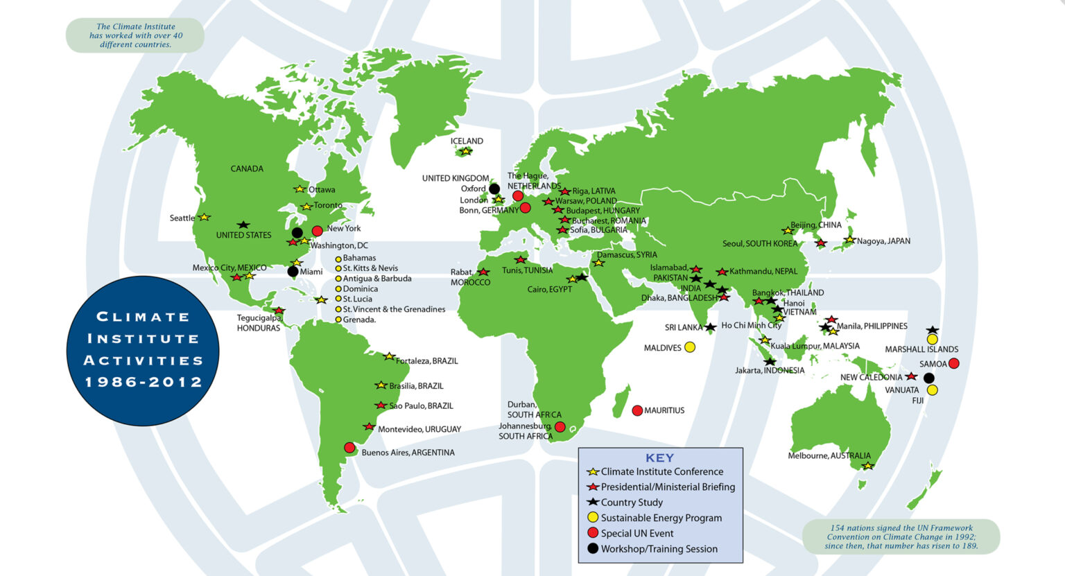 Climate Risk Institute About – Climate Institute