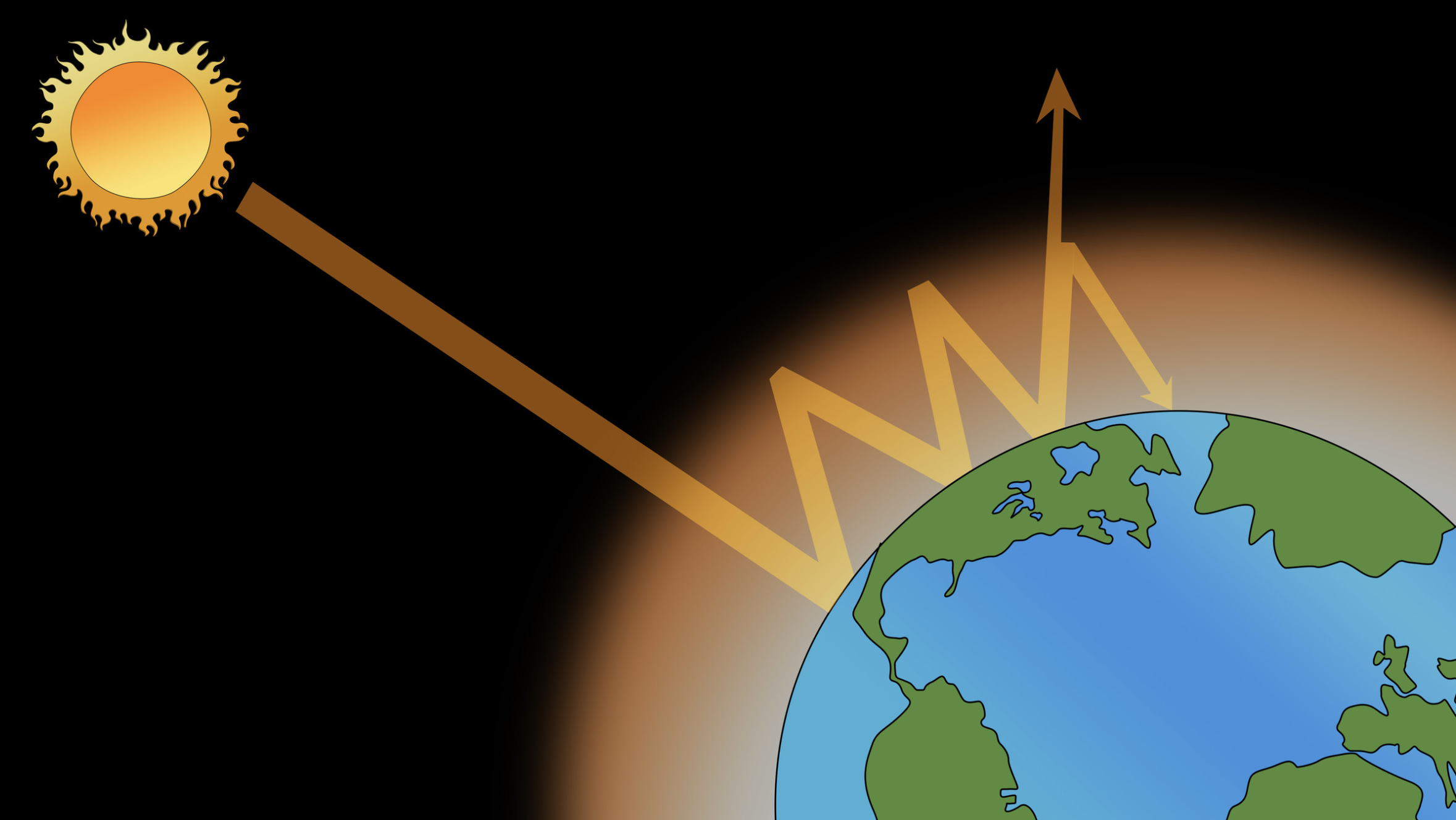 Diagram illustrating the greenhouse effect, with sunlight reaching Earth and heat being re-emitted and retained by the atmosphere.